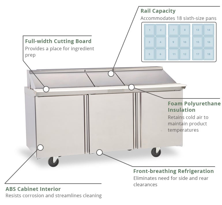 Delfield 4472np18 Features