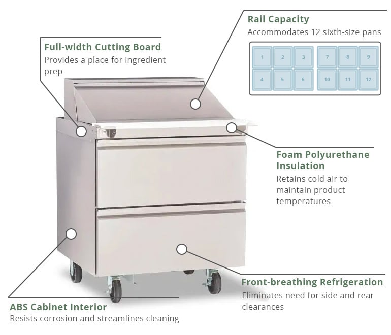 Delfield D4432NP-12M 32