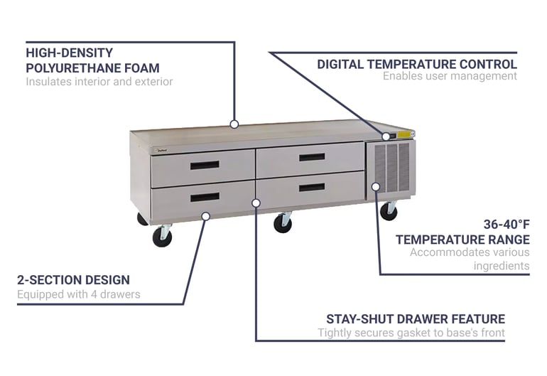 Delfield F2975CPLFT Features