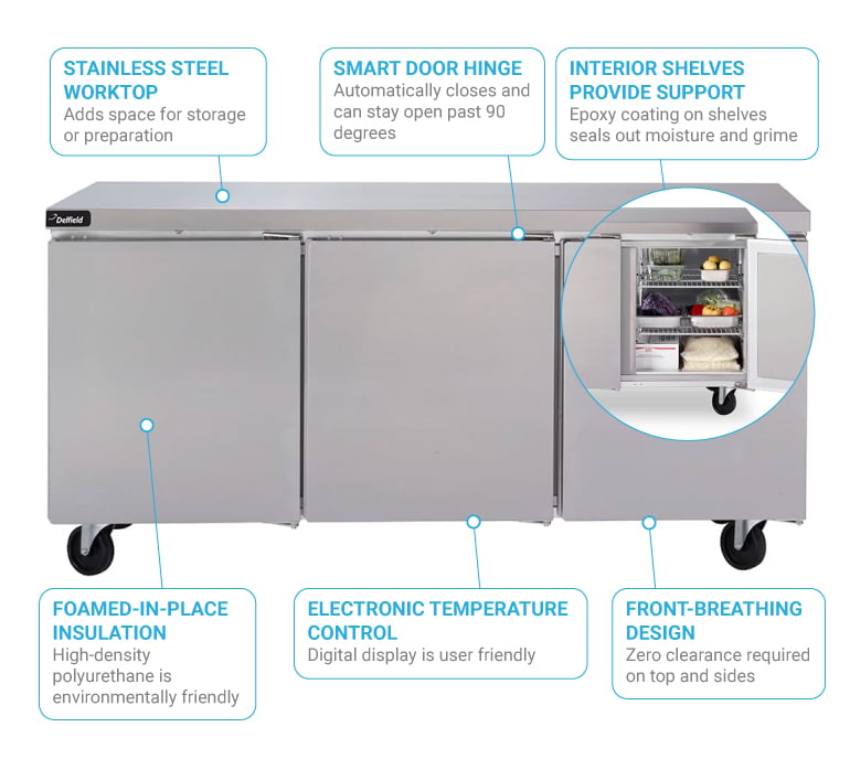 Delfield GUR72PS Features
