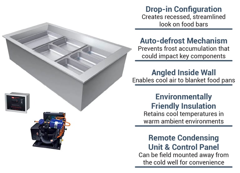 Hatco CWBR3 Features