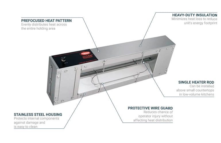 Hatco GR18 Features
