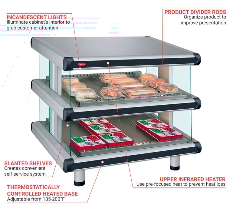 Hatco GR2SDS54D240 Features
