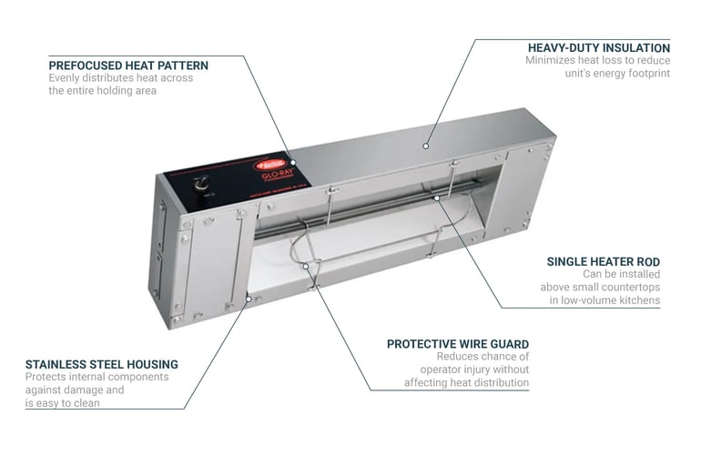 Hatco GR36120 Features