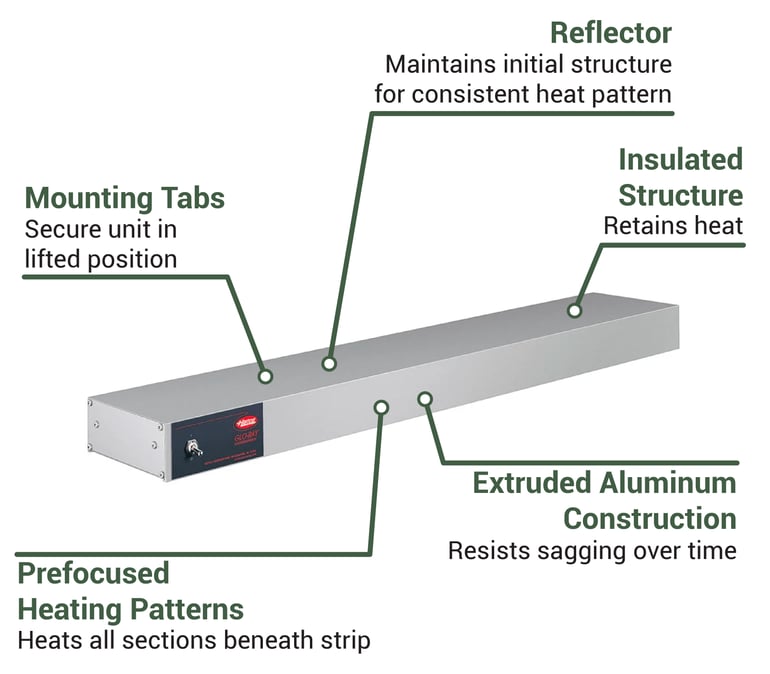 Hatco GRAH48240 Features