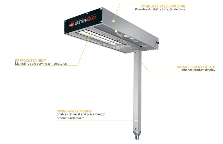 Hatco GRFSCLR18 Features