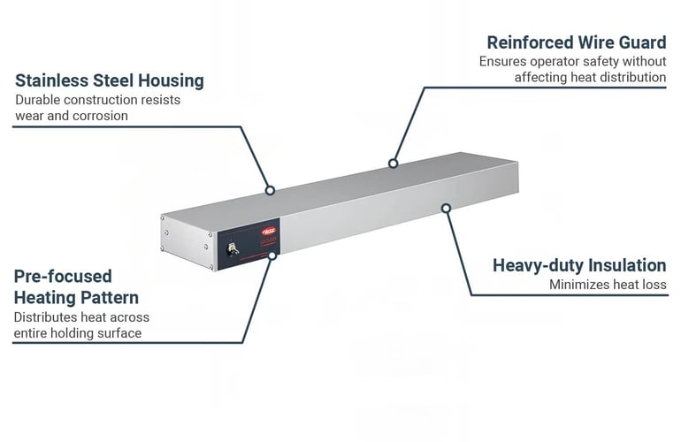 Hatco GRH60120 Features