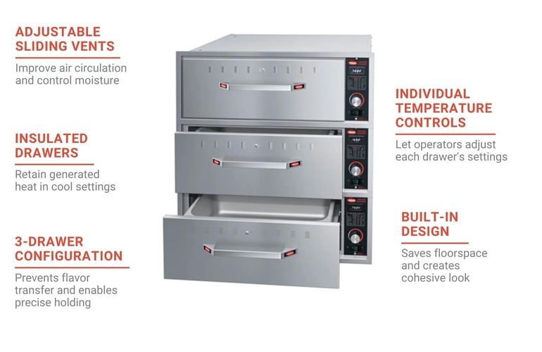 Hatco HDW3B240 Features