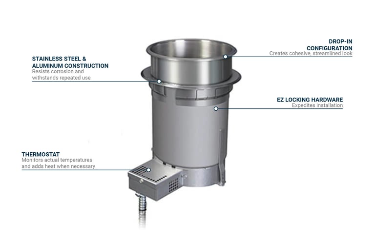 Hatco HWB4QT208 Features