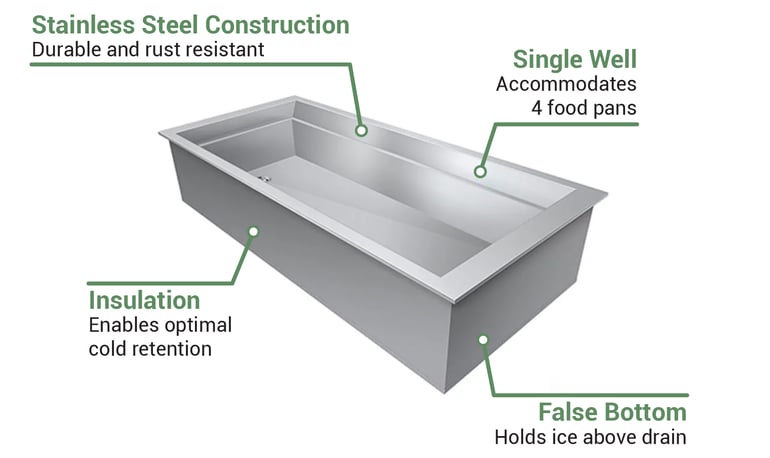 Hatco IWB4 Features