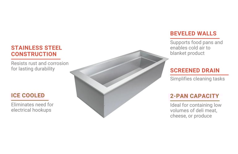 Hatco IWBS2 Features