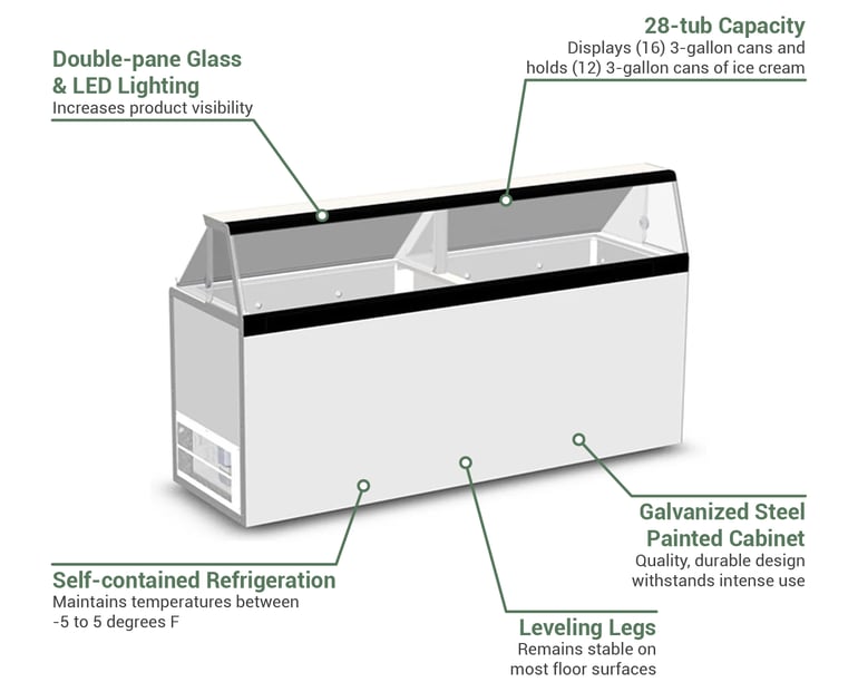 Master-Bilt DD88 Features
