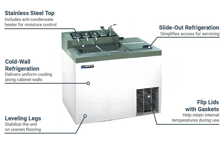 Master-Bilt FLR60 Features