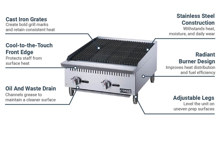 Dukers DCCB24 Features