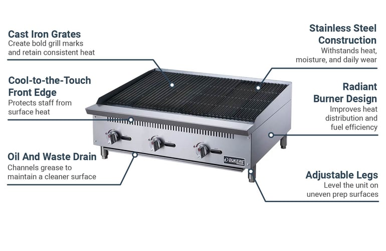 Dukers DCCB36 Features