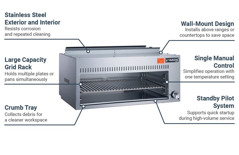 Dukers DCCM36 Features