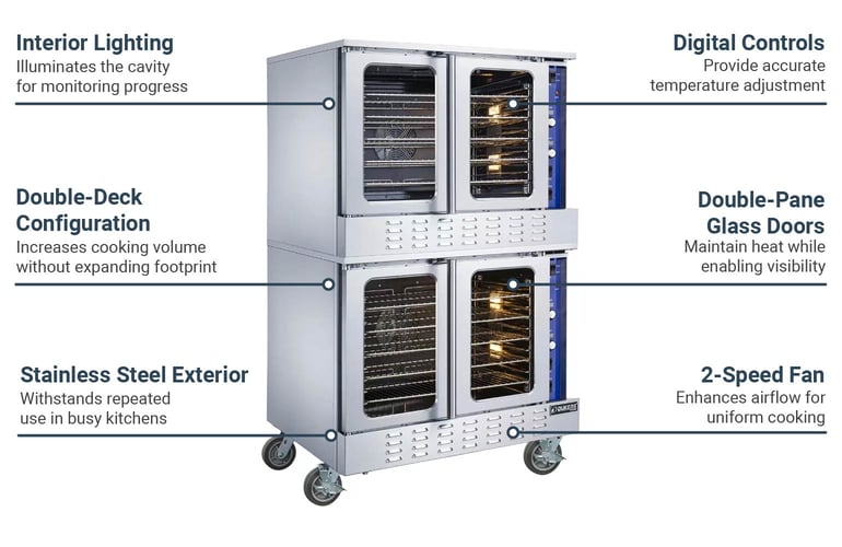 Dukers DCCOG2 Features