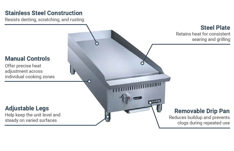 Dukers DCGM12 Features