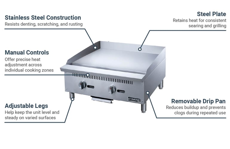 Dukers DCGM24 Features