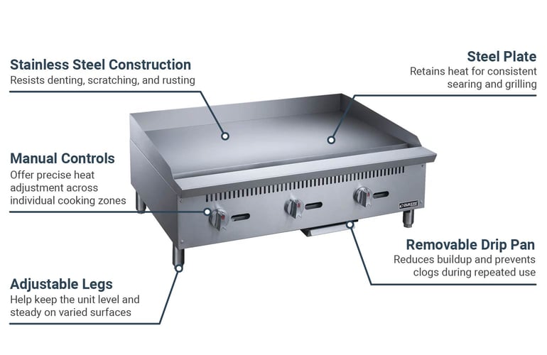 Dukers DCGM36 Features