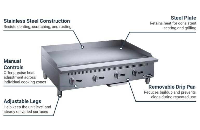 Dukers DCGM48 Features