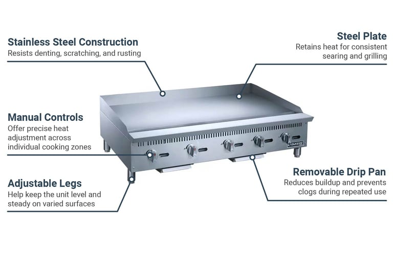 Dukers DCGM60 Features