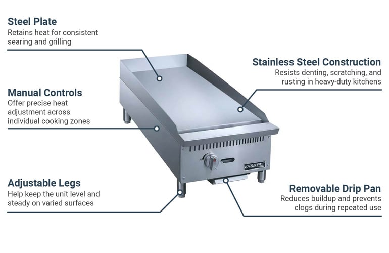 Dukers DCGMA12 Features