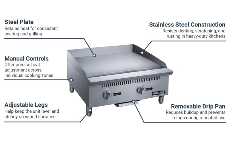 Dukers DCGMA24 Features