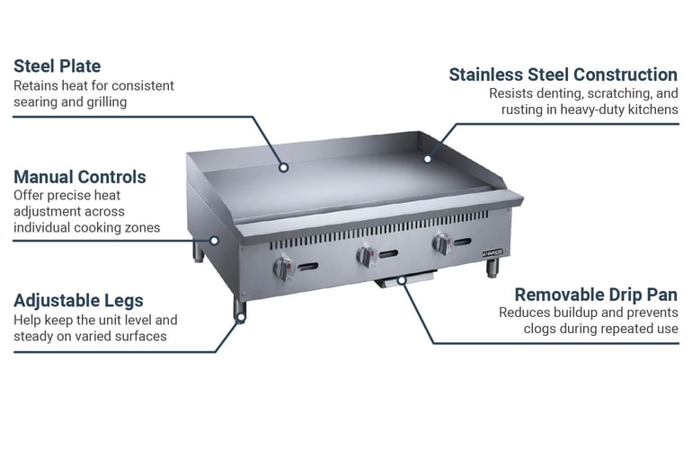 Dukers DCGMA36 Features