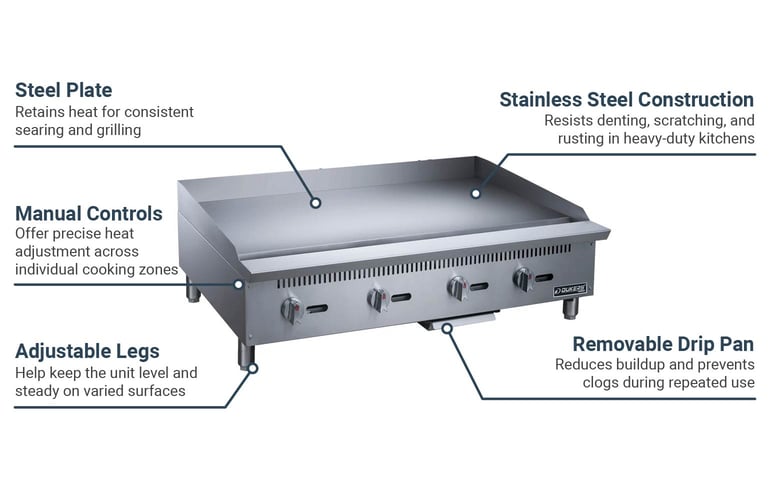 Dukers DCGMA48 Features