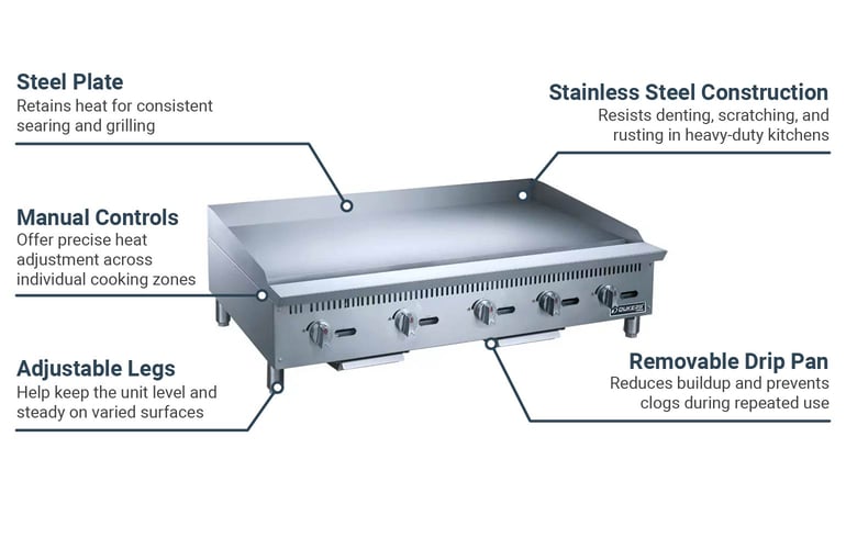 Dukers DCGMA60 Features