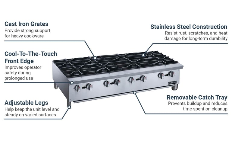 Dukers DCHPA48 Features