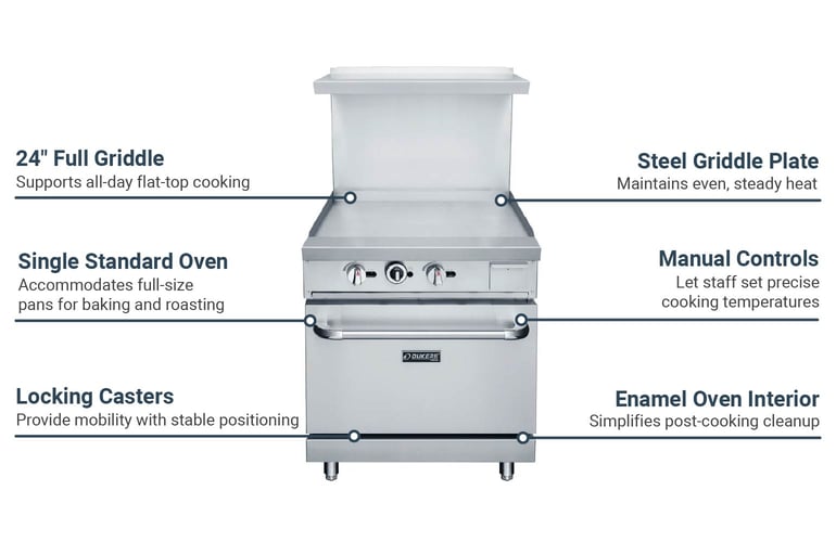 Dukers DCR24GM Features