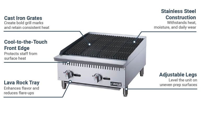 Dukers DCRB24 Features