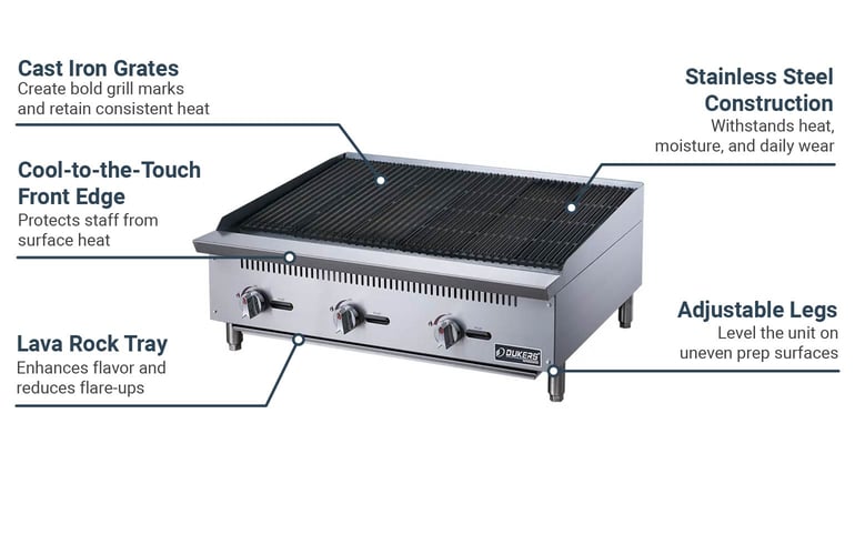 Dukers DCRB36 Features