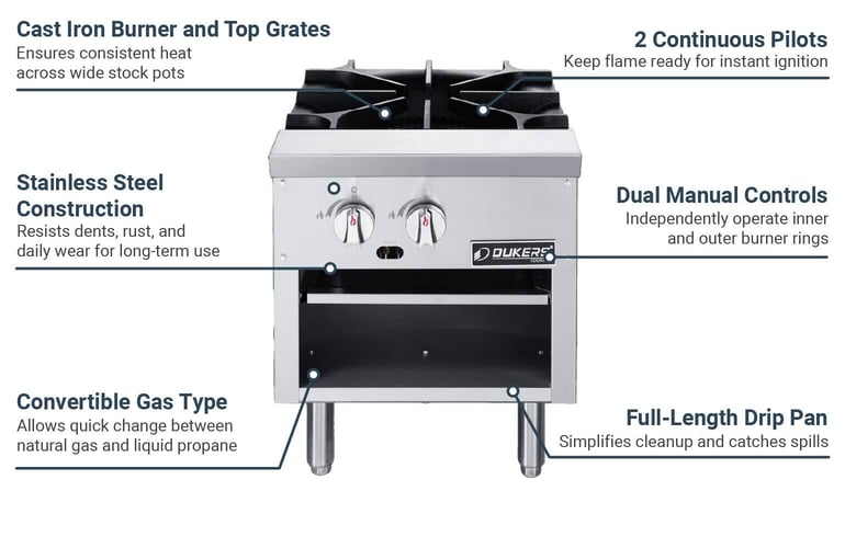 Dukers DCSPA1 Features