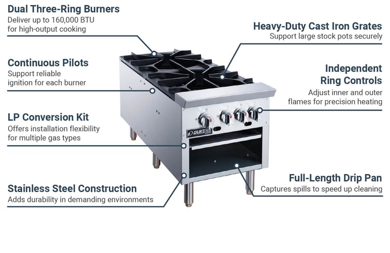 Dukers DCSPA2 Features