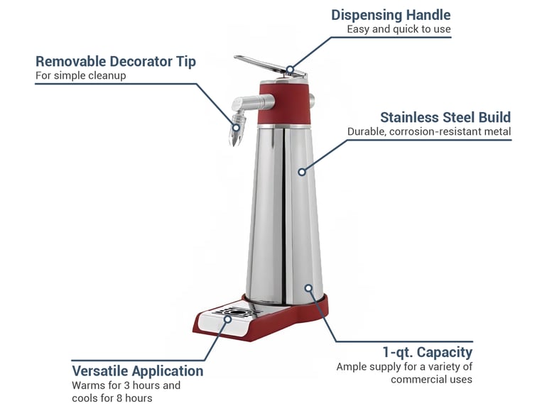 iSi 181501 Features