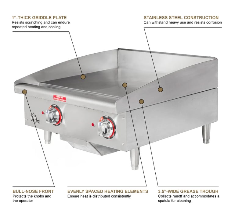 Heavy FHP Series Manual & Thermo Griddles - MADE IN USA