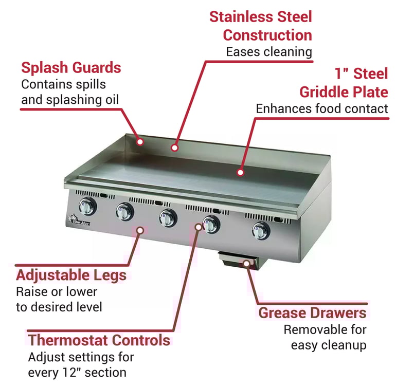 Star 872TNG Features