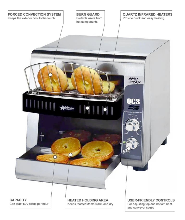Star QCS1500B Features