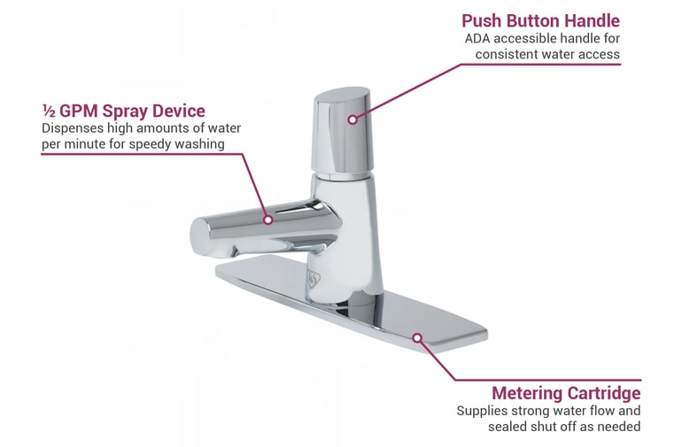 T&S BP-0723-8DP Deck Mount Lavatory Faucet w/ Self Closing Handle - 0.5 ...