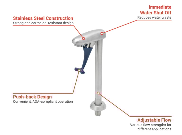 T&S S1210 Features