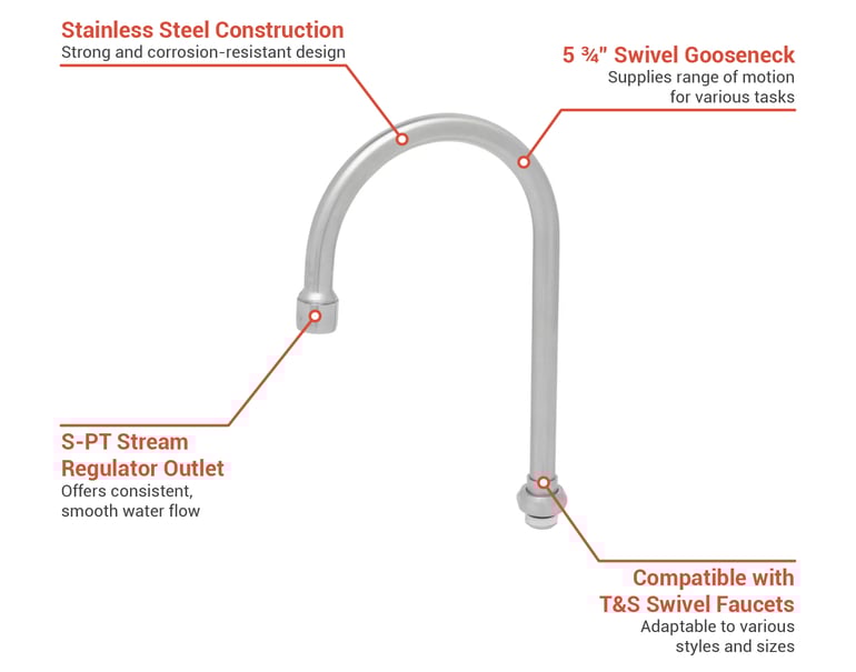 T&S S133X Features