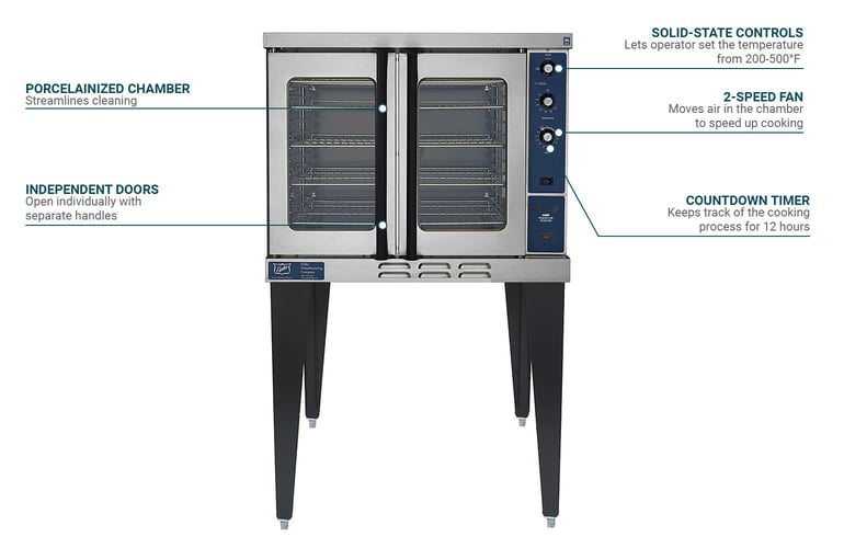 Duke 613QE1XX2401 Features