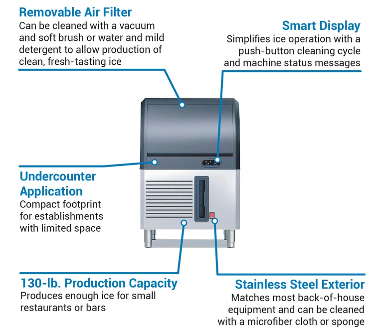 Osion OCU130 Features