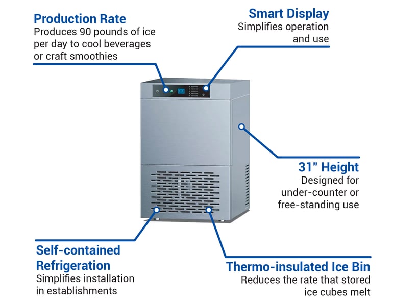 Osion OCU90 Features