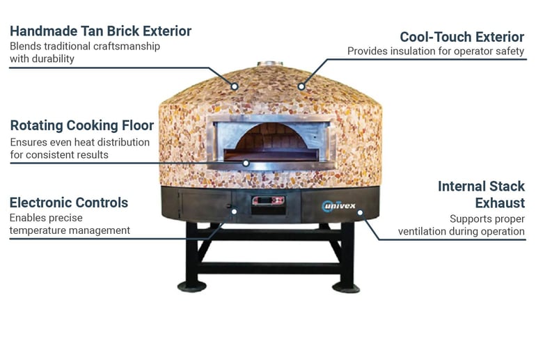 Univex DOME47RT Rotating Pizza Oven w/ (6) 12