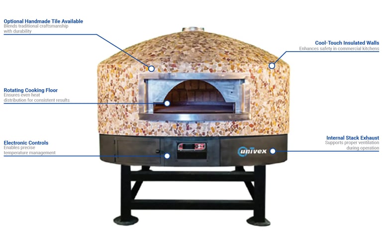 Univex DOME59RT Rotating Pizza Oven w/ (14) 12