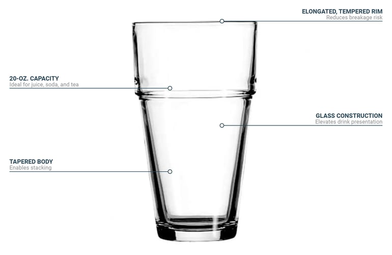 Container Glass – Glass Source